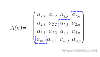 the secondary diagonal