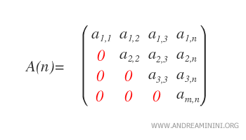 the upper triangular matrix