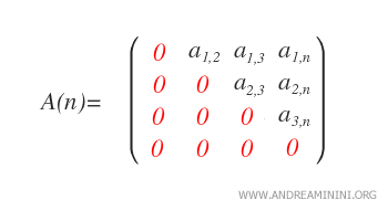 another example of an upper triangular matrix