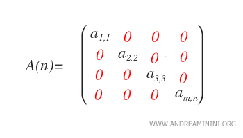 a diagonal matrix