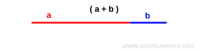 segment representing a plus b