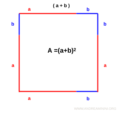 square with side length a plus b