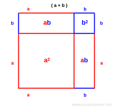 area calculation of internal shapes