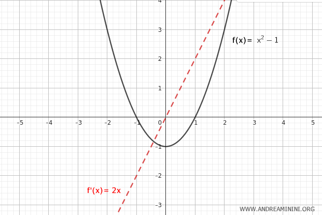 example of a local minimum