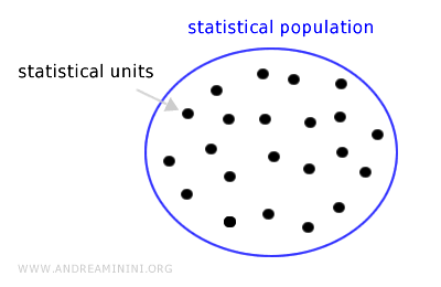 the population and statistical units