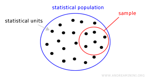 the difference between a census and a sample analysis