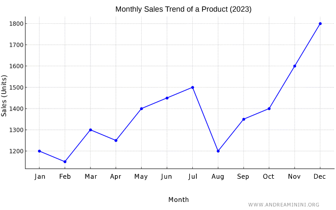 example of a graph