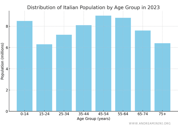 example of a histogram