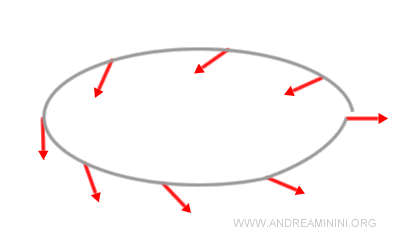state recovery after 720-degree rotation