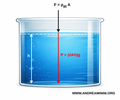 Stevin&rsquo;s law example