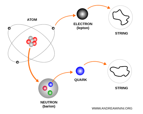illustration of string vibration modes
