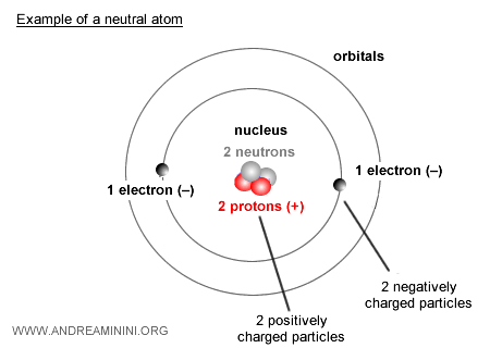 diagram of atomic structure