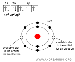 oxygen atom electron example