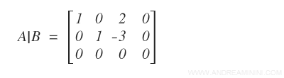 the matrix A|B transformed into row echelon form