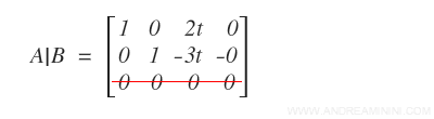 the parametrization of the variable x3
