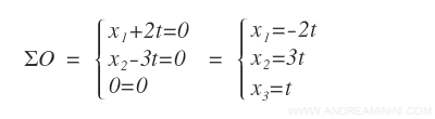 the homogeneous linear system in reduced form