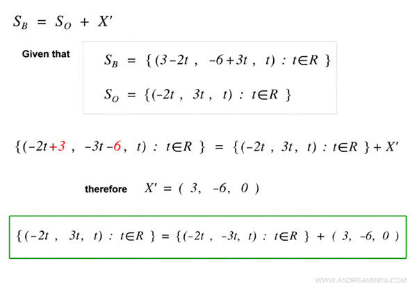 the general solution of the linear system