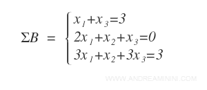 an example of a linear system
