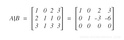 the transformation into row echelon form using Gaussian elimination