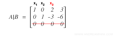 the linear system simplified in row echelon form