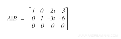 the reduced matrix of the system