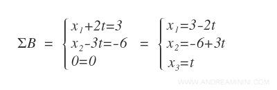 the linear system in reduced form
