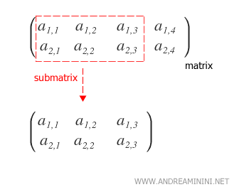 Example of a submatrix