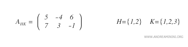 Example of submatrix