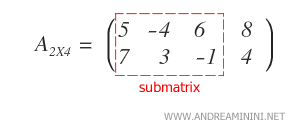 Submatrix example