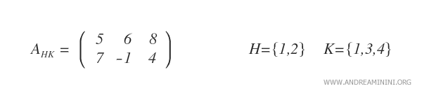 Constructing a submatrix demonstration