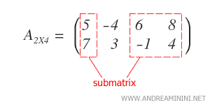 Constructing a submatrix demonstration