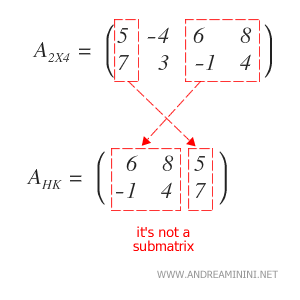 Not a submatrix due to column order