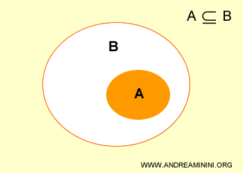 an example of a subset