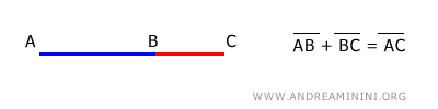 the sum AB+BC is congruent to AC