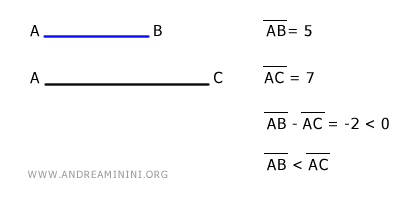 example