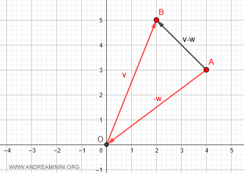 example
