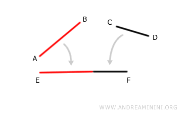 example of segment addition