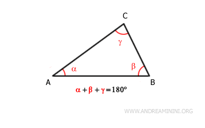 the sum of the interior angles of a triangle is 180°