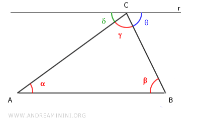 the alternate interior angles are congruent