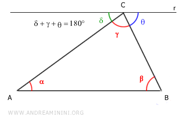 the straight angle