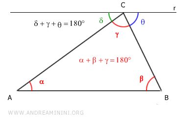 the sum of the interior angles is a straight angle