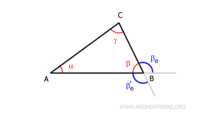adjacent exterior angles