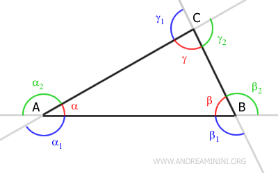 exterior angles