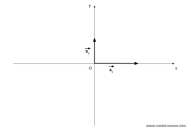 vector subspaces
