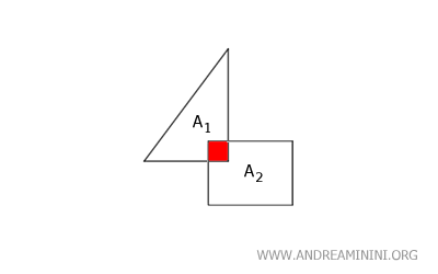 an example of overlapping surfaces