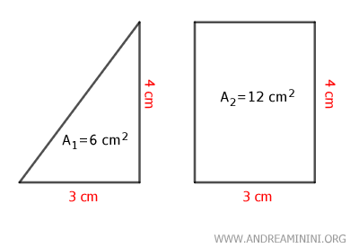 example of two non-overlapping surfaces