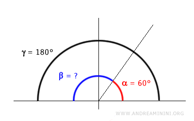 how to find the supplementary angle