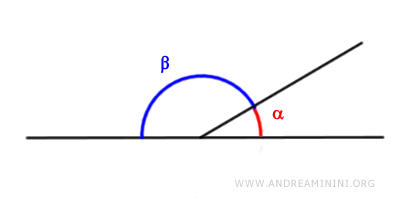adjacent angles are also supplementary angles and vice versa