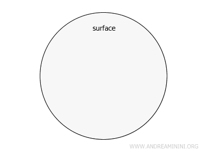example of a surface