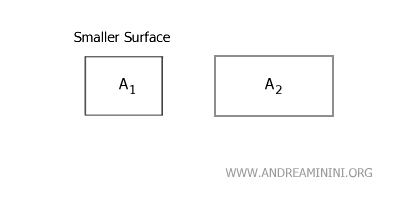 example of a smaller surface